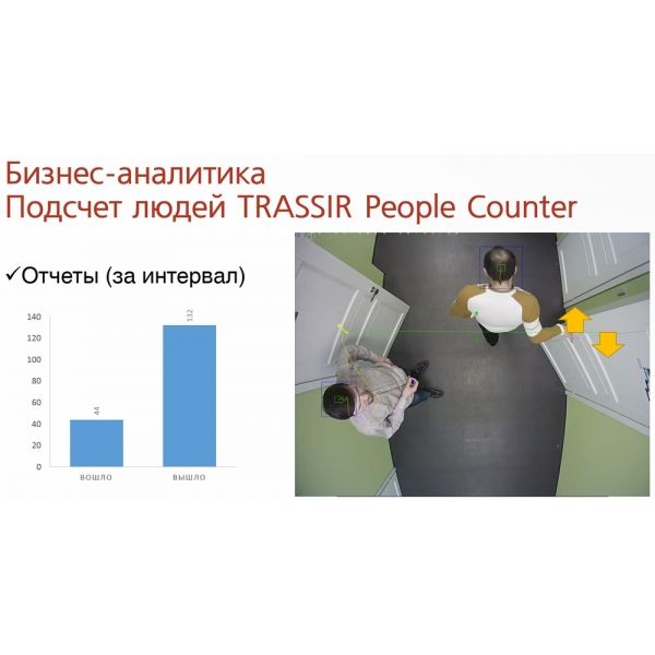 TRASSIR People Counter