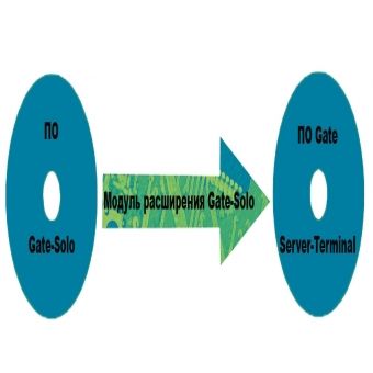 Модуль расширения Gate Solo
