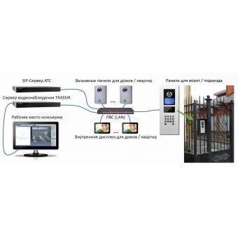TRASSIR Intercom